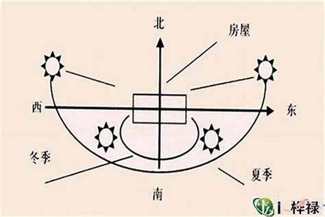 大门向东南2023